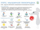 Памятки по здоровьесбережению